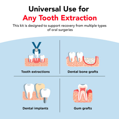 Tooth Extraction Survival Kit